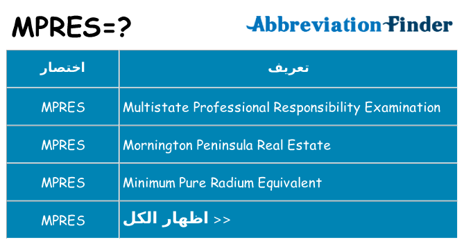 ماذا عن موقف % s