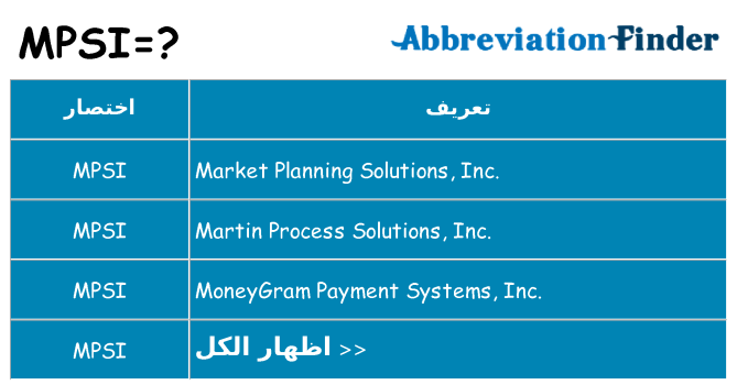 ماذا عن موقف % s