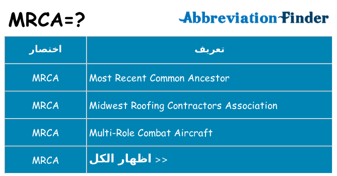 ماذا عن موقف % s
