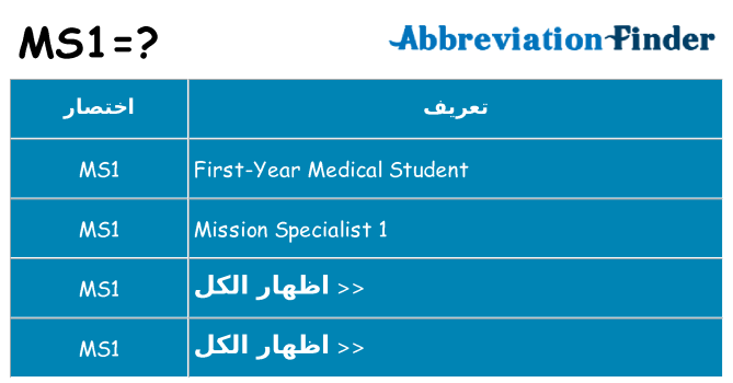 ماذا عن موقف % s