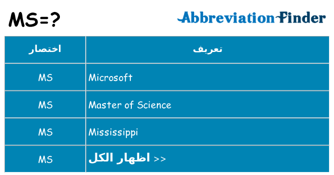 ماذا عن موقف % s