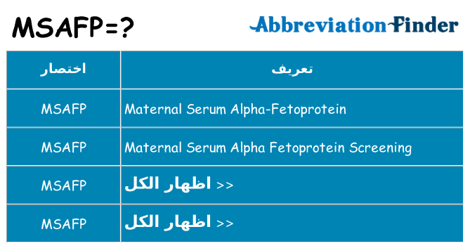 ماذا عن موقف % s