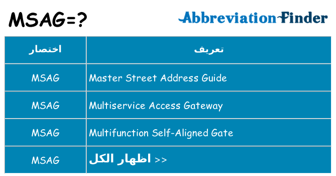 ماذا عن موقف % s