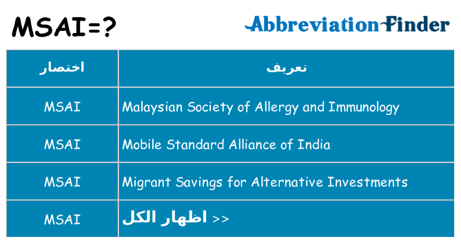ماذا عن موقف % s