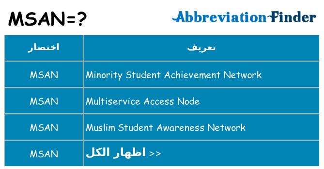 ماذا عن موقف % s