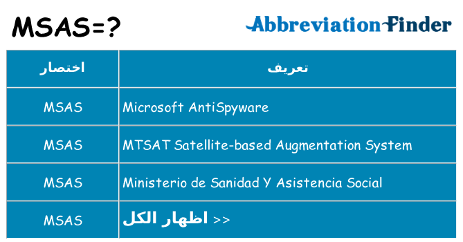ماذا عن موقف % s