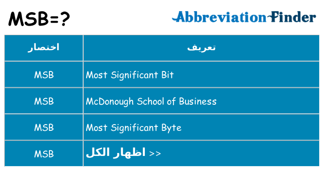 ماذا عن موقف % s
