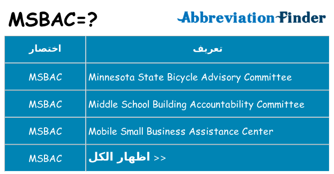 ماذا عن موقف % s