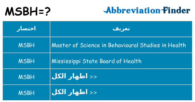 ماذا عن موقف % s