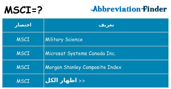 ماذا عن موقف % s