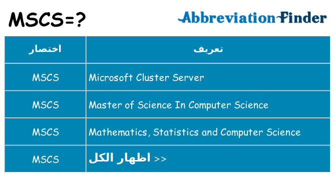ماذا عن موقف % s