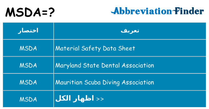 ماذا عن موقف % s