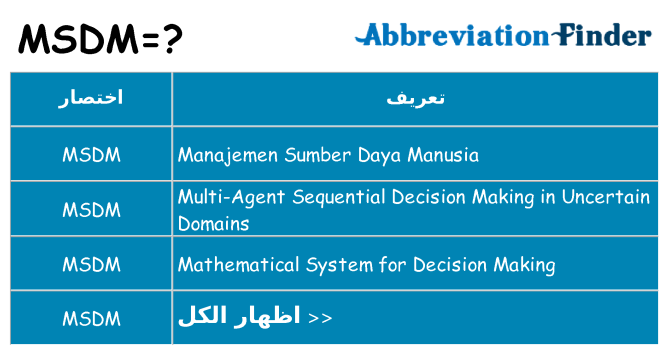 ماذا عن موقف % s