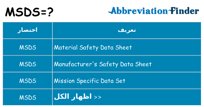 ماذا عن موقف % s