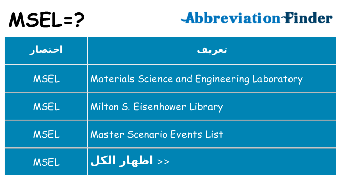 ماذا عن موقف % s