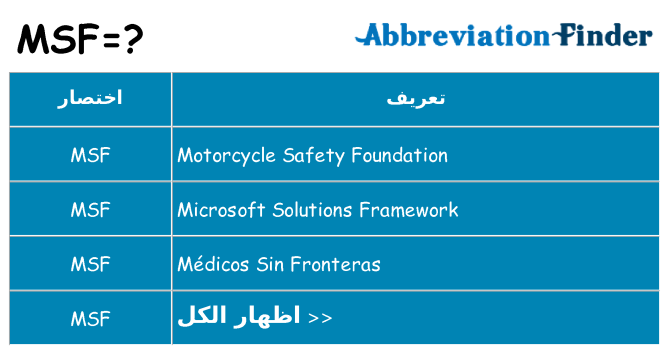 ماذا عن موقف % s