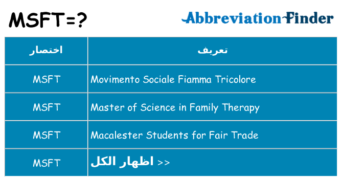 ماذا عن موقف % s