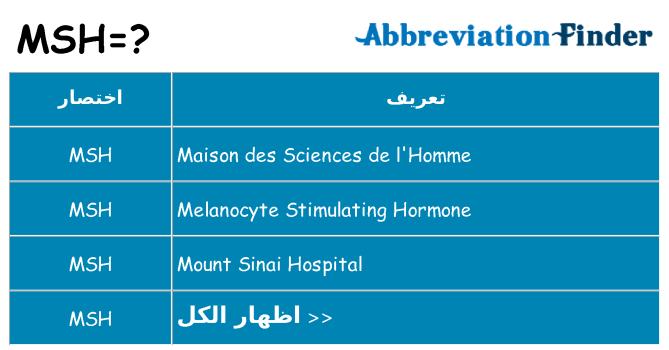ماذا عن موقف % s