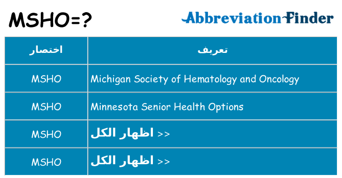 ماذا عن موقف % s