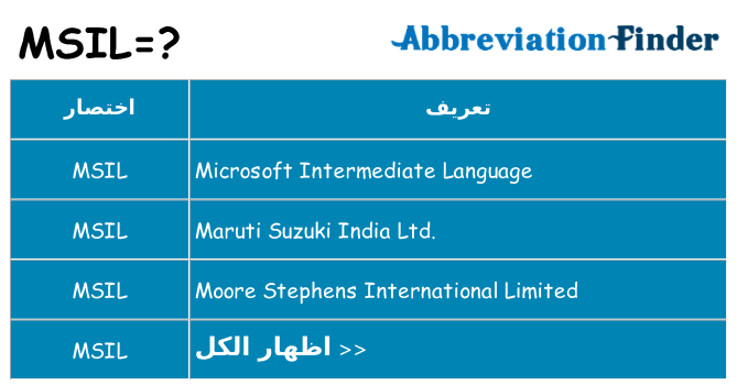 ماذا عن موقف % s