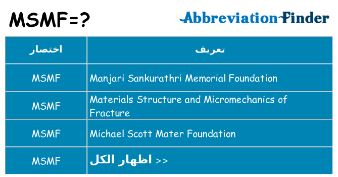 ماذا عن موقف % s