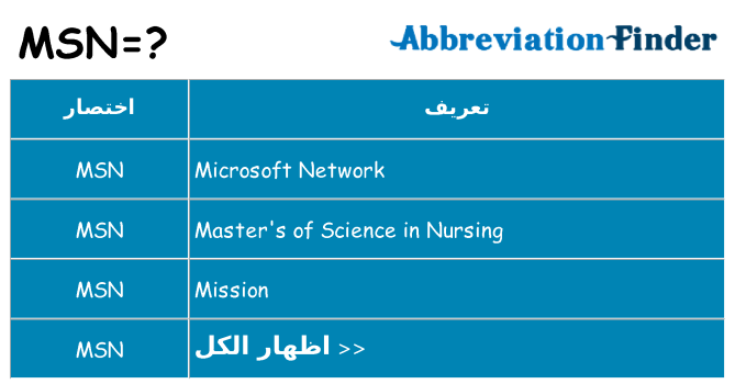 ماذا عن موقف % s
