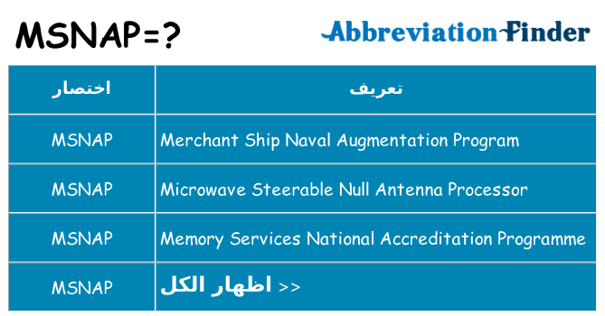 ماذا عن موقف % s
