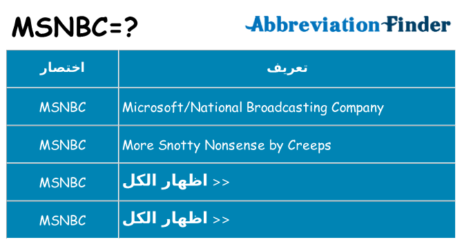 ماذا عن موقف % s
