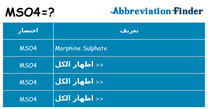 ماذا عن موقف % s