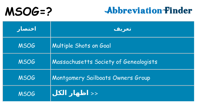 ماذا عن موقف % s