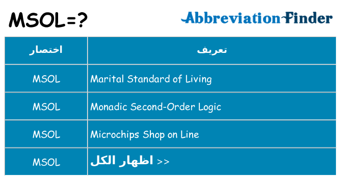 ماذا عن موقف % s