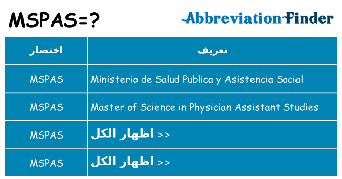 ماذا عن موقف % s