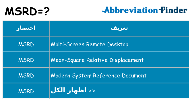 ماذا عن موقف % s