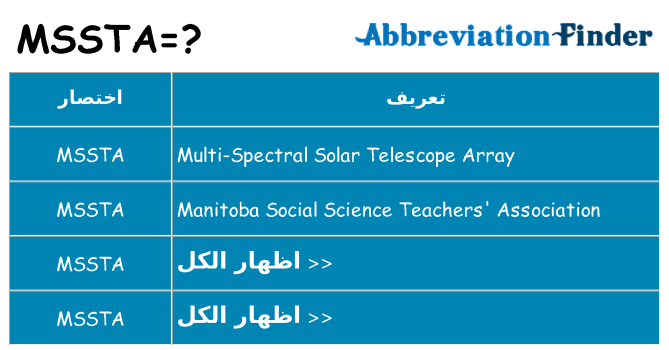 ماذا عن موقف % s