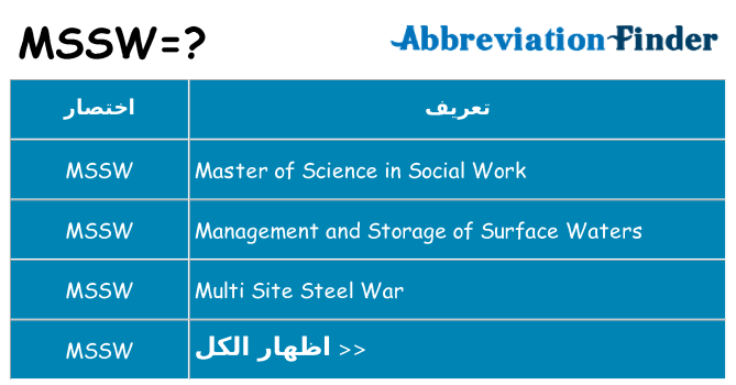 ماذا عن موقف % s