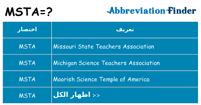 ماذا عن موقف % s