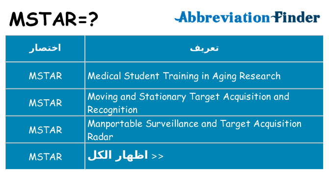 ماذا عن موقف % s