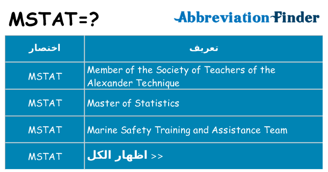 ماذا عن موقف % s