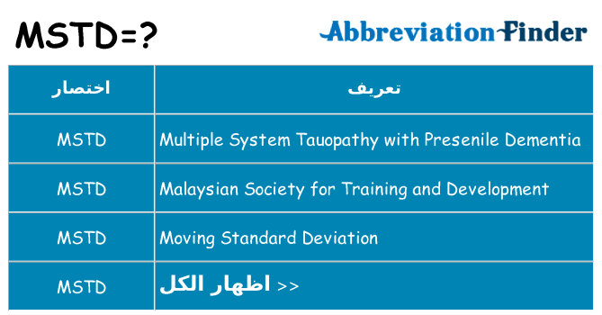 ماذا عن موقف % s