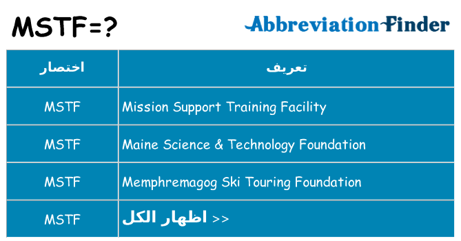 ماذا عن موقف % s