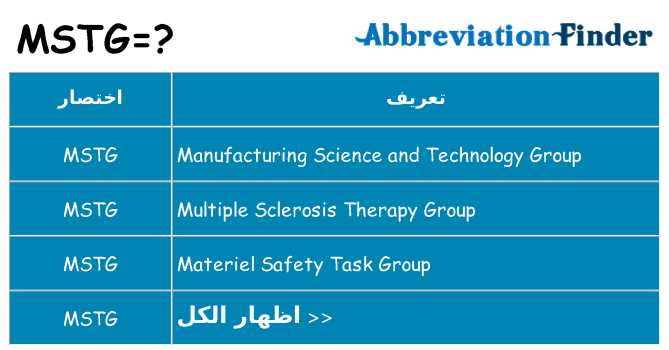 ماذا عن موقف % s