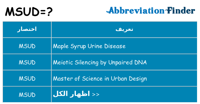 ماذا عن موقف % s