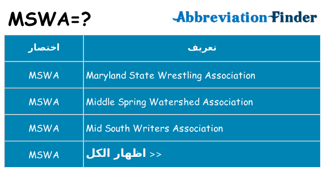 ماذا عن موقف % s