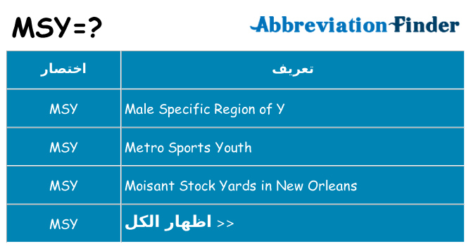 ماذا عن موقف % s