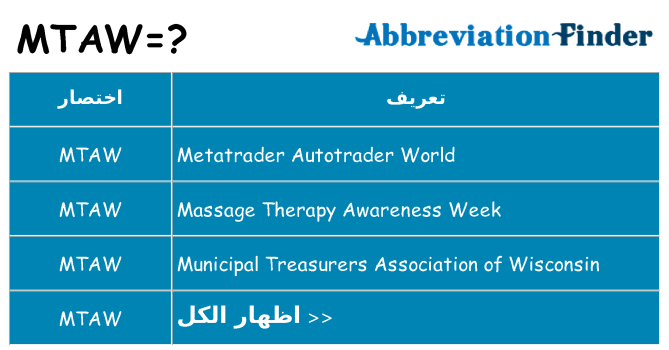 ماذا عن موقف % s
