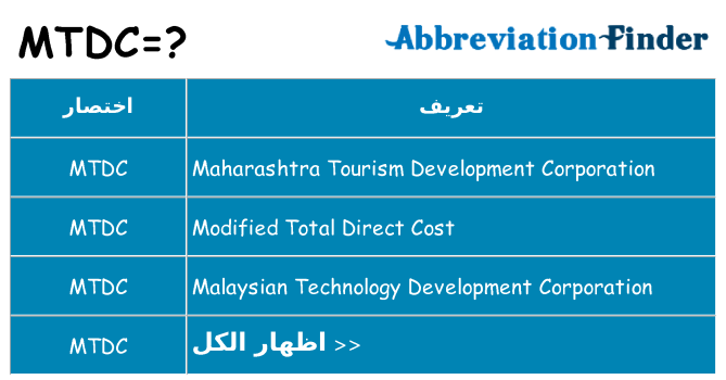 ماذا عن موقف % s
