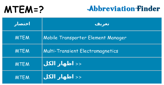 ماذا عن موقف % s