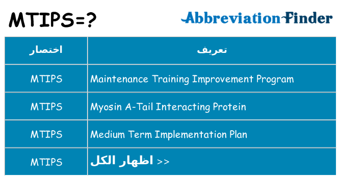 ماذا عن موقف % s