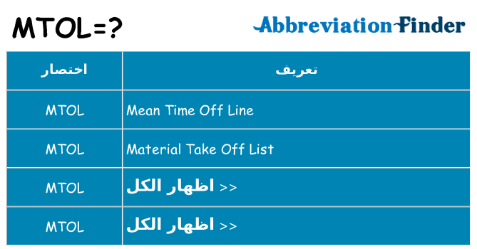 ماذا عن موقف % s