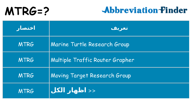 ماذا عن موقف % s